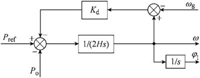 Adaptive VSG control strategy considering energy storage SOC constraints